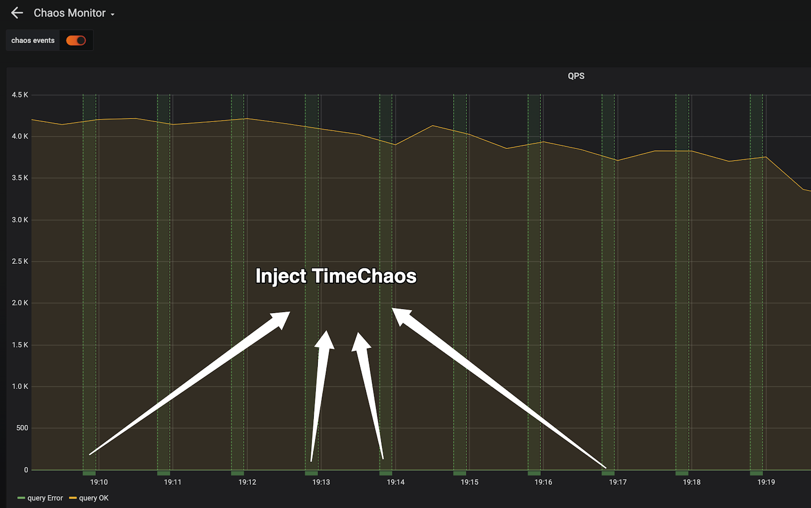 pd TimeChaos